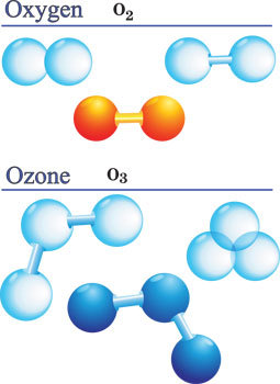 oxygen-ozone.jpg